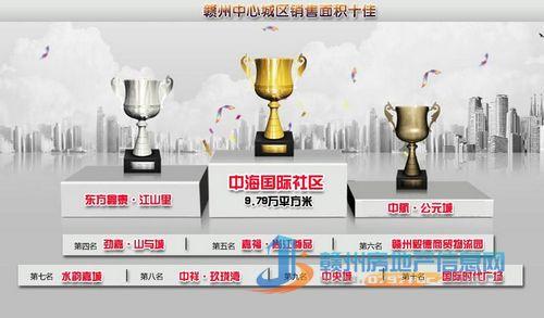 赣州B体育国际社区荣膺“2013上半年赣州商品房销售龙虎榜”双料榜首