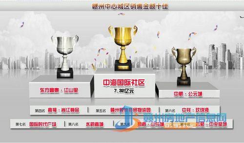 赣州B体育国际社区荣膺“2013上半年赣州商品房销售龙虎榜”双料榜首